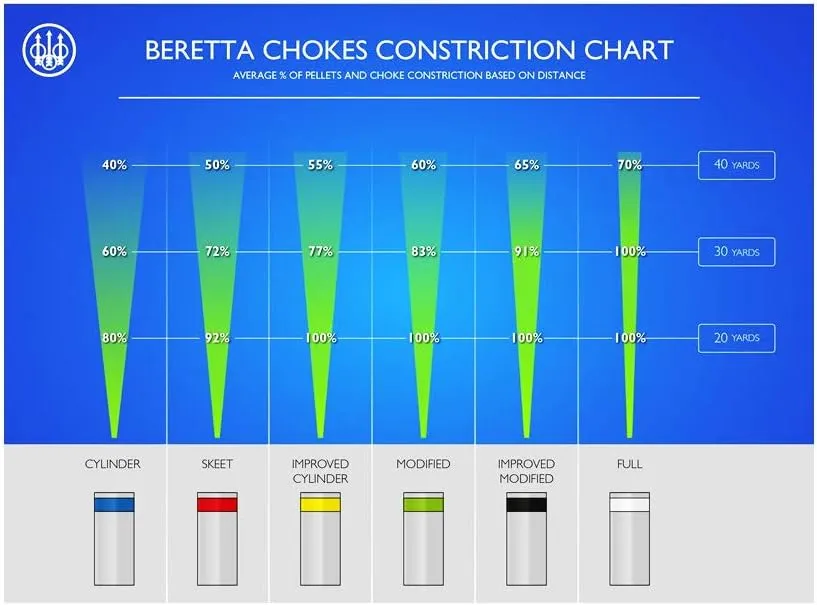 Beretta OptimaChoke Extended 12Ga Choke Tubes - Various Choke Tube Constrictions